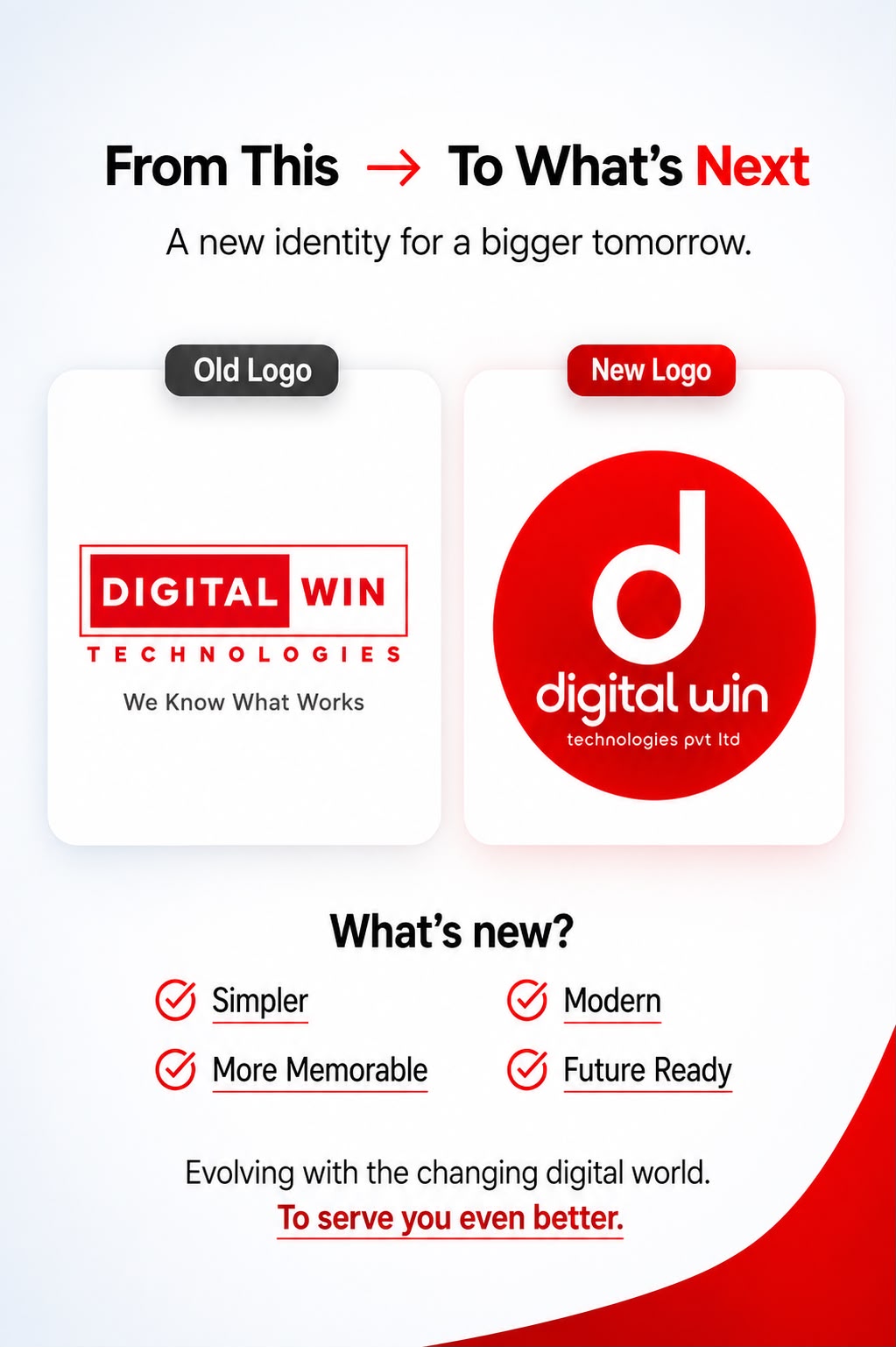 Digital Win Technologies Promotion